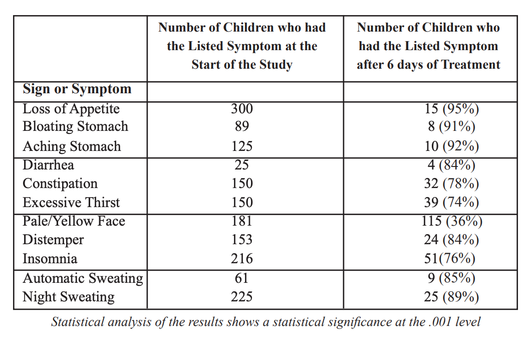 Digestive Qi Defiiciency