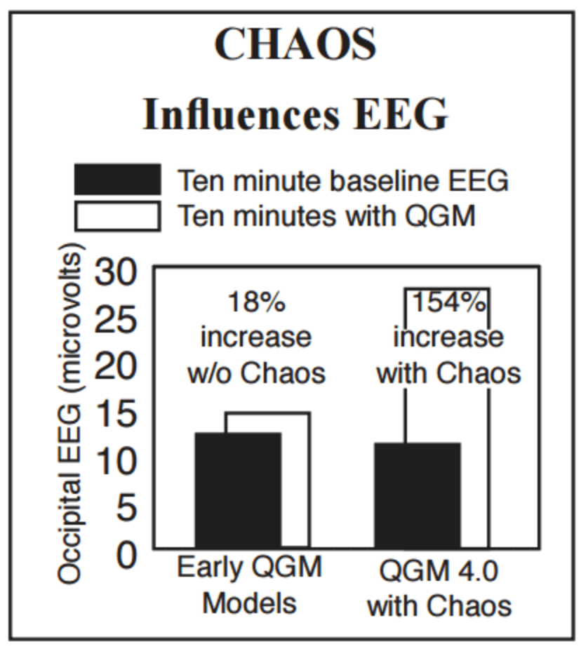 Chaos Influences EEG
