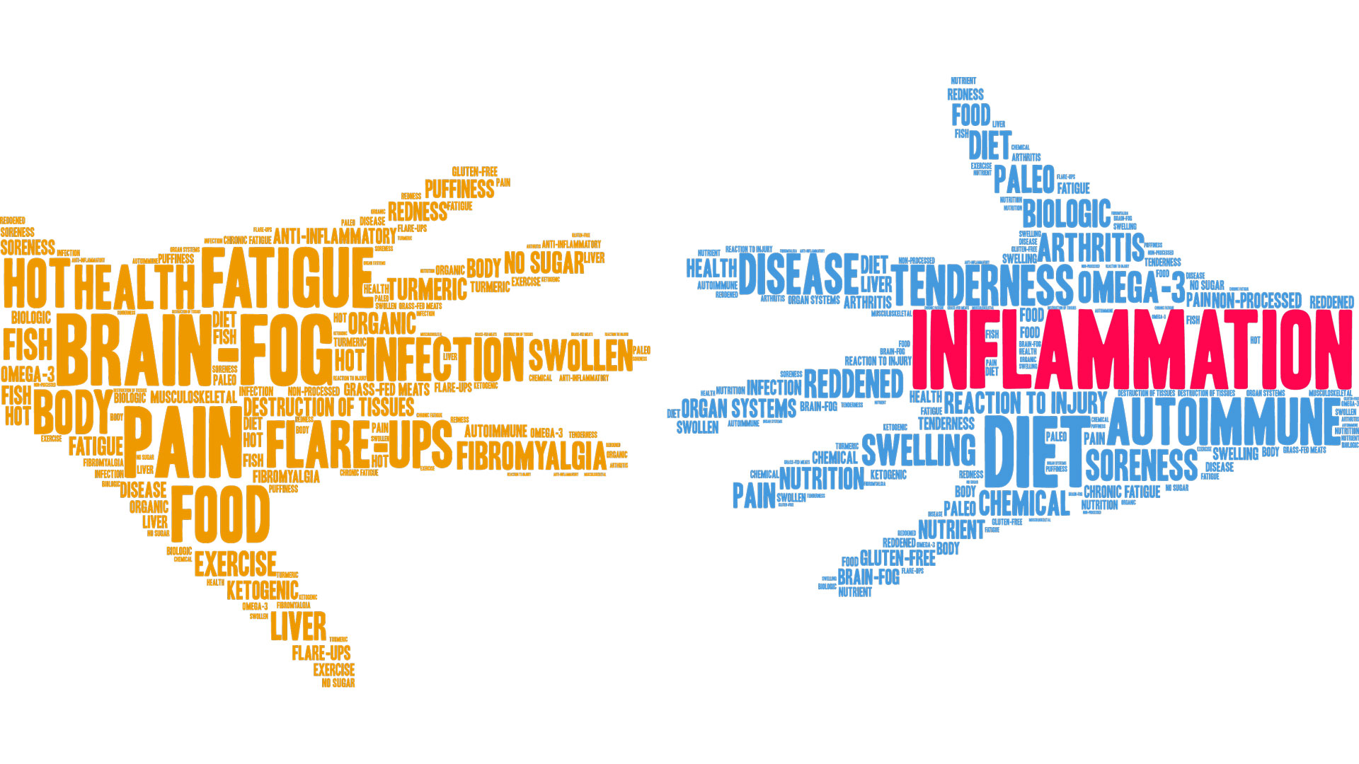 Aliviar a inflamação e acelerar a cicatrização