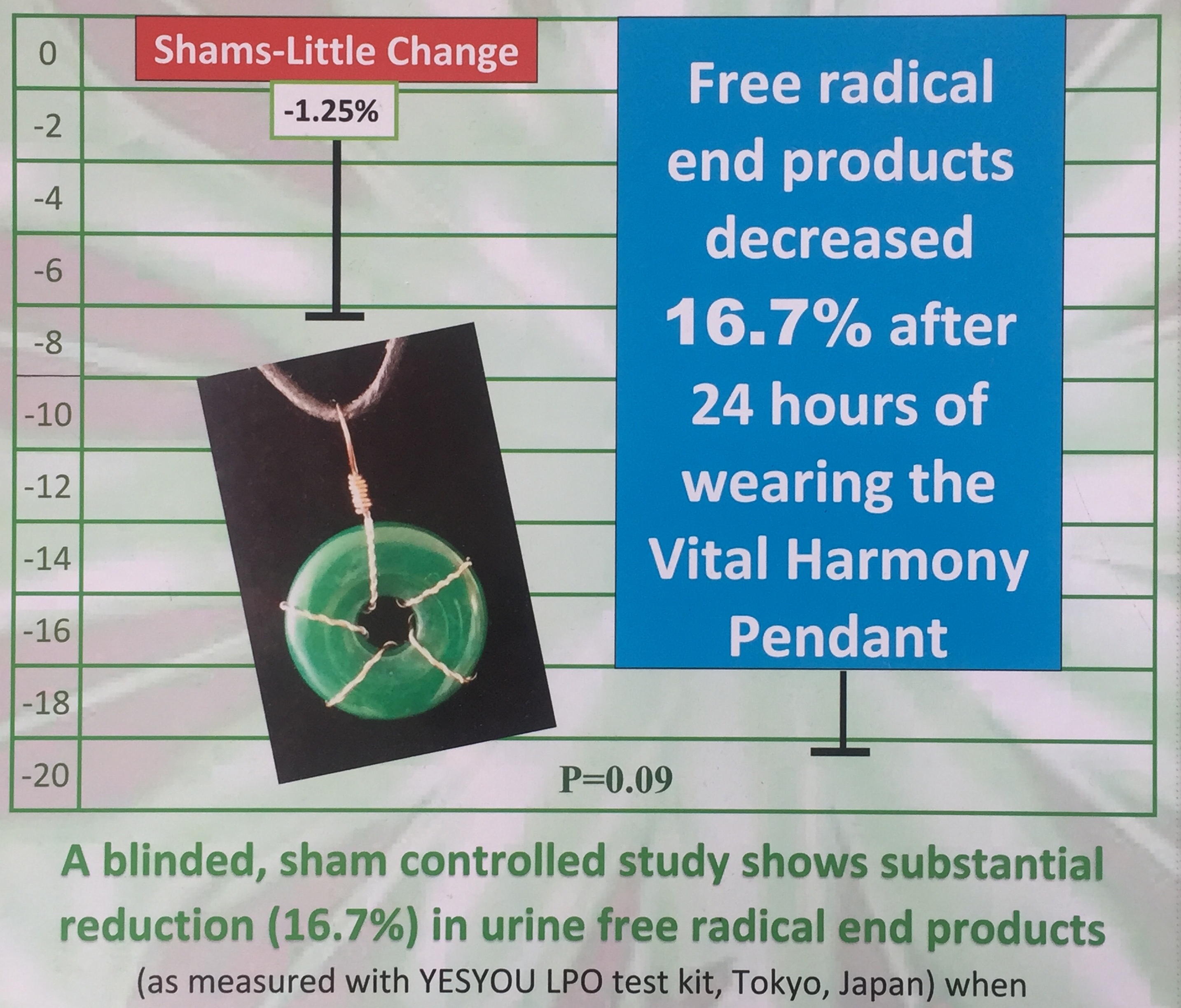 The Chi Shield Reduced Free Radical Level In 24 Hours In A Blinded Protocol Chi Institute Formerly Sound Vitality