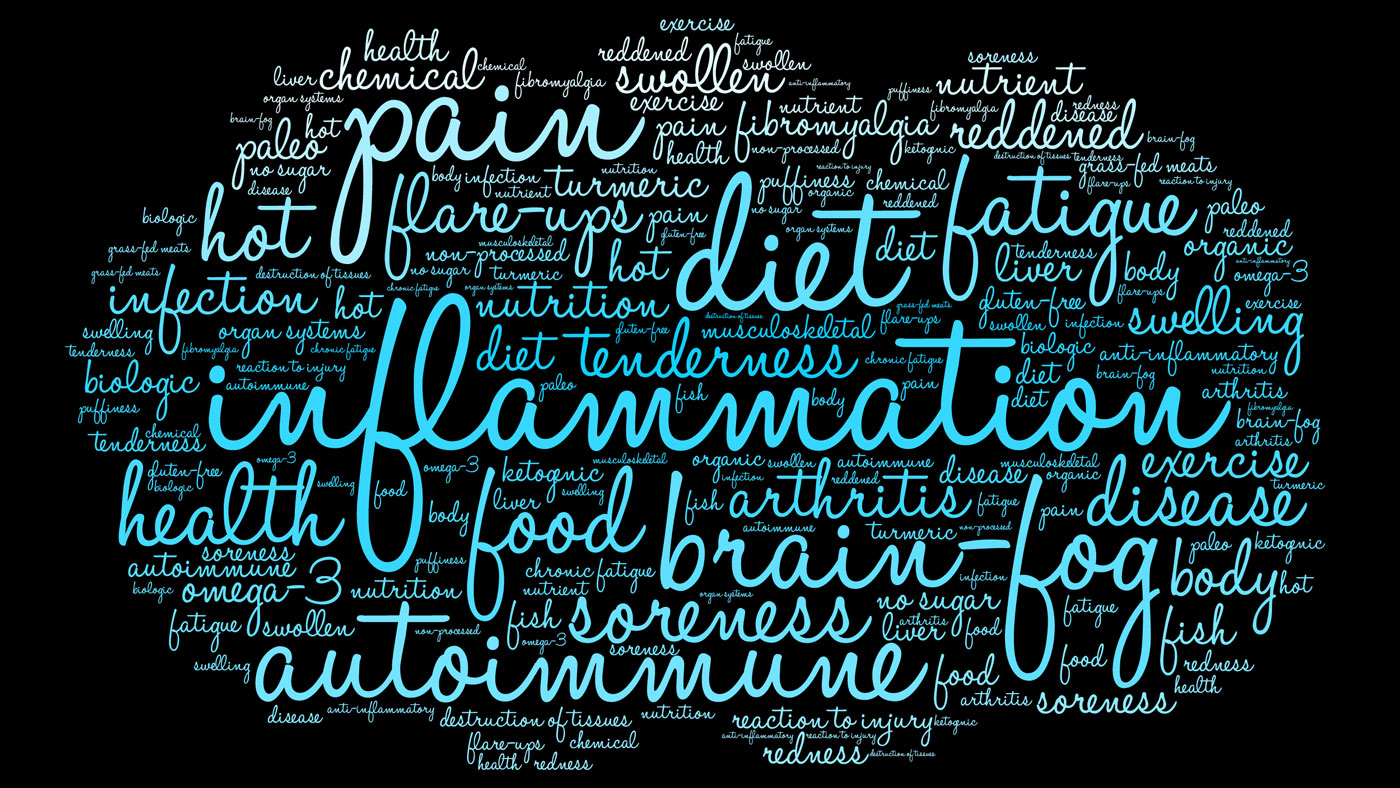 Les inflammations