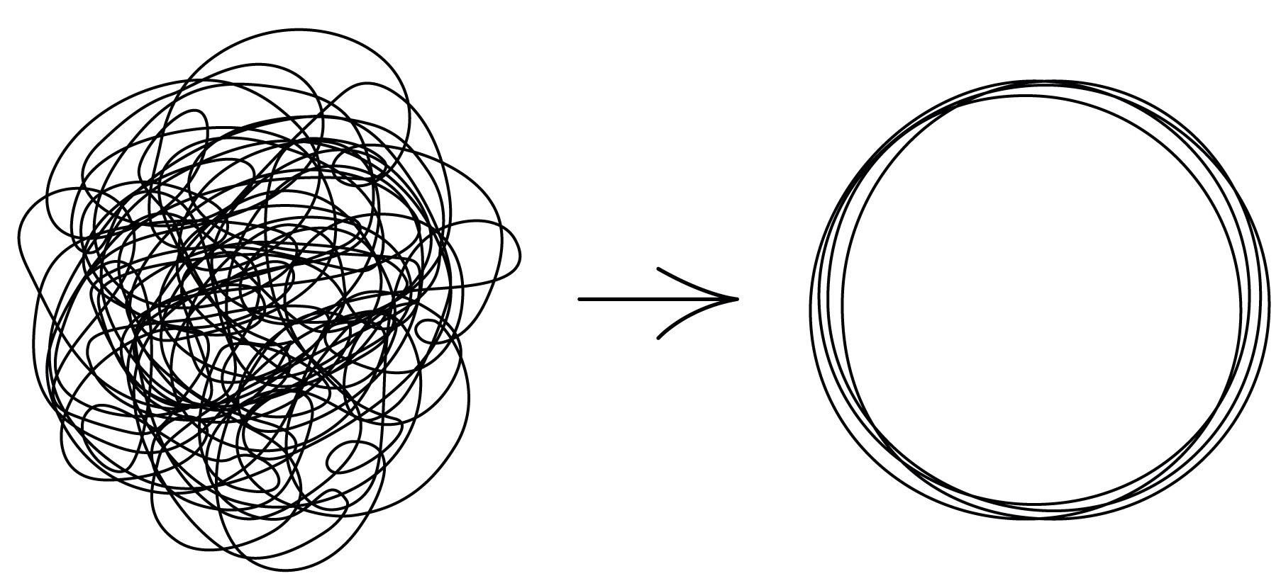 Confusion to Cohesion