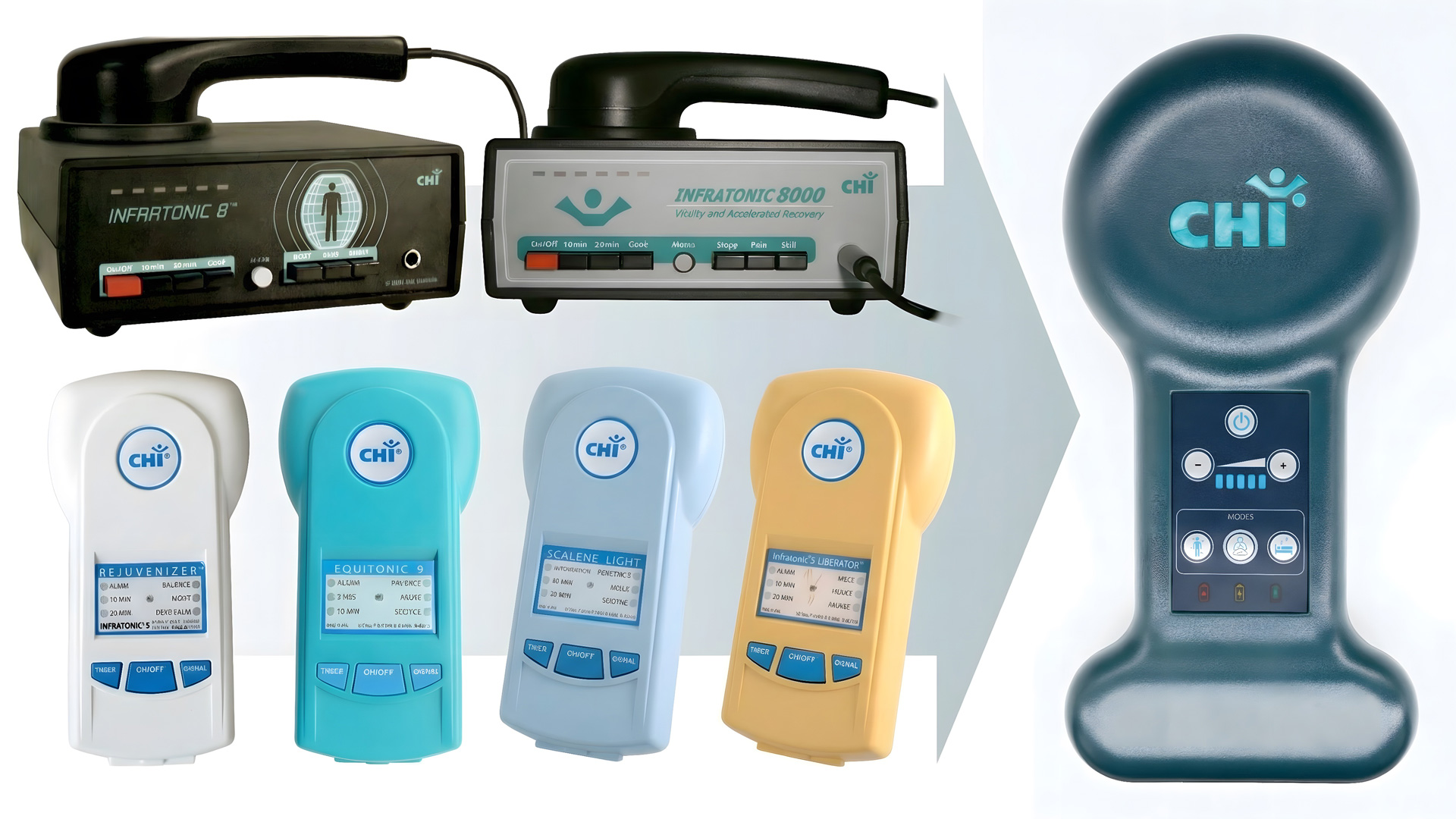 The Evolution of the CHI Palm